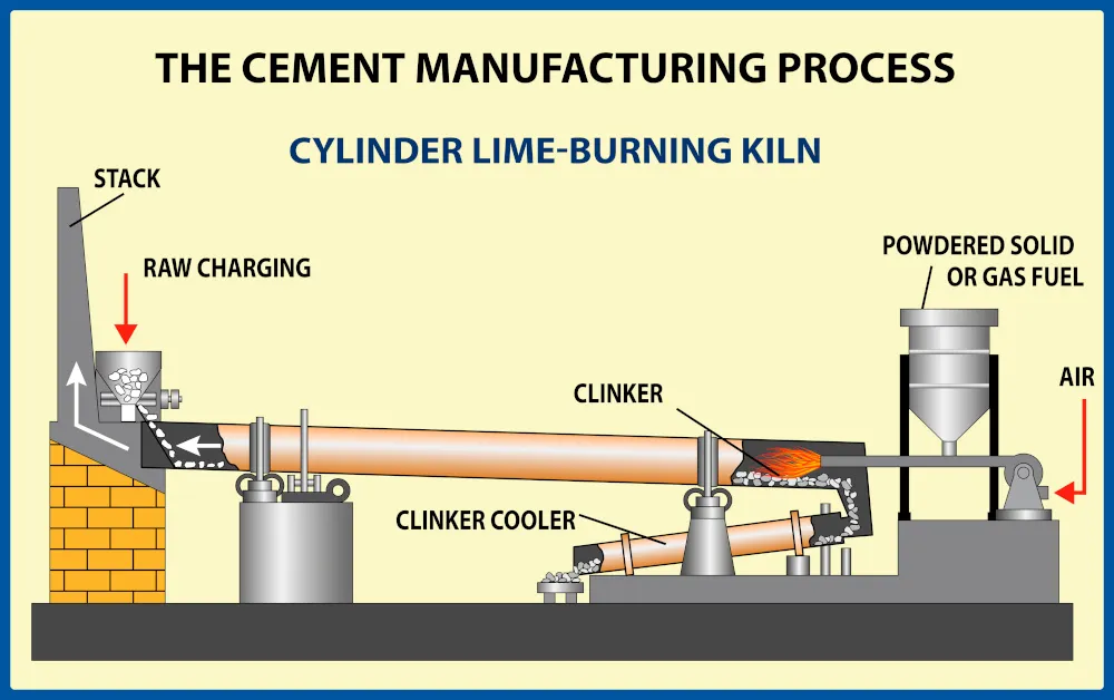 솔루션 통합 – 냉각 공정의 실시간 모니터링