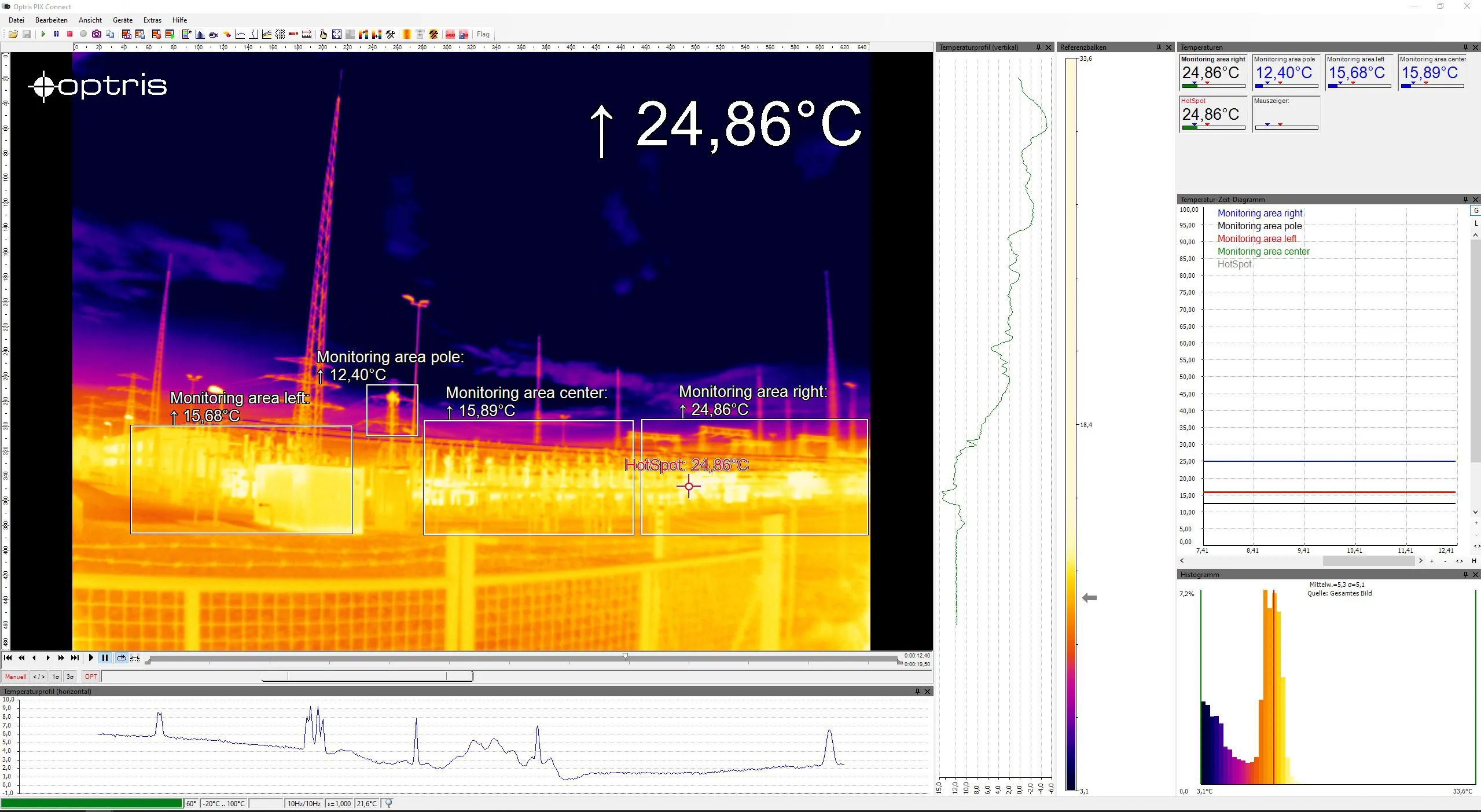 전력 안정성 확보, 설비 고장 예방, 변전소 운영 비용 및 가동 중단 최소화