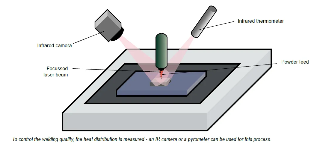 고에너지 레이저 환경에서 노치 필터 및 롱패스 필터가 적용된 적외선 이미저